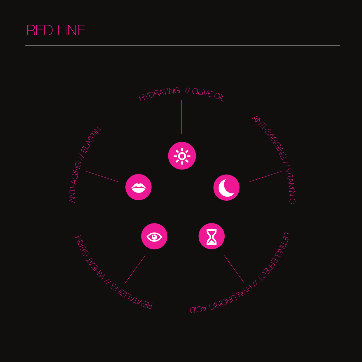 Red Line — olive oil, vitamin C, hyaluronic acid, wheat germ, elastin